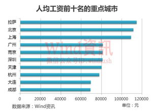 每年销售多少龙井茶是合适的, 影响因素与市场分析