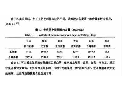 黑茶与生普的鞣酸含量差异，深入解析