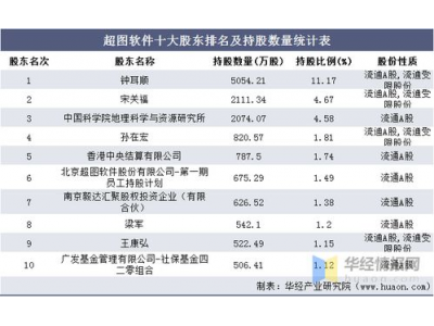 来宾龙井茶特许经营费用详情，加盟的成本与收益分析