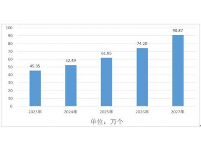 重庆荞麦茶的价格和市场趋势