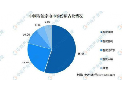 红茶小吃生意状况分析与前景展望