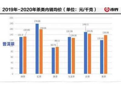 澜沧古茶荞麦的价值与市场价格分析