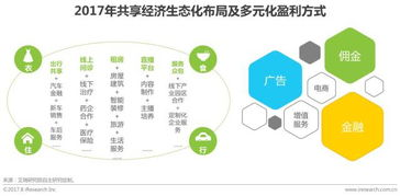 白茶经济共享平台的前景分析