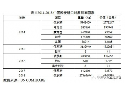 苦荞麦茶的价格与收益分析