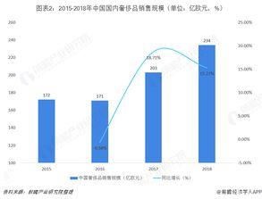 嵊州市龙井茶的产量及其影响因素, 特点与市场分析